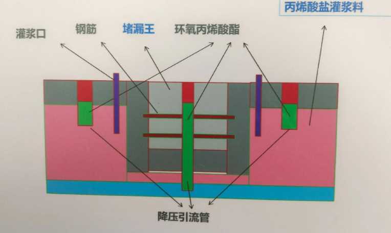 天津大港区防水堵漏工程设计