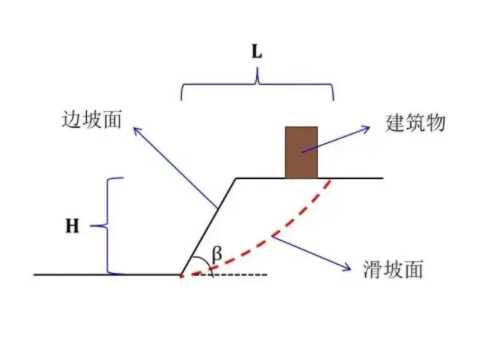 天津大港区边坡工程设计